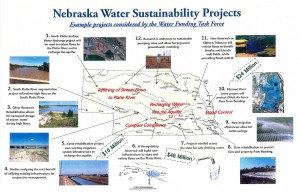 newatersustainability